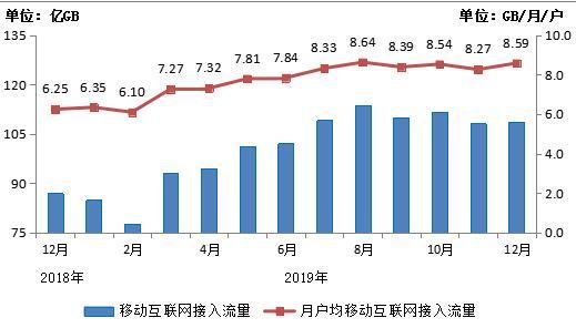 工信部 去年电信业务收入累计完成1.31万亿元