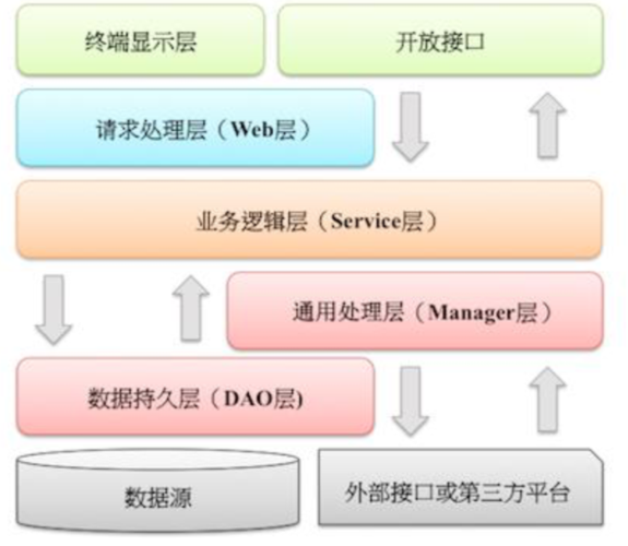 产品开发流程