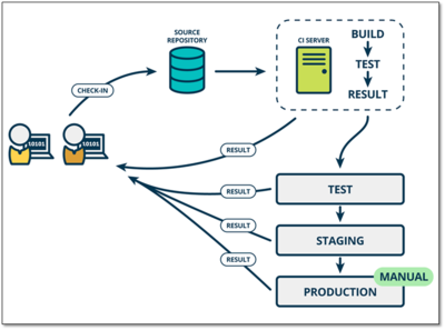 Jenkins与网站代码上线解决方案