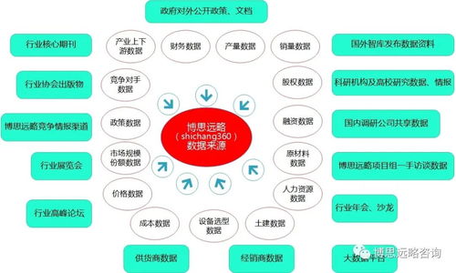 博思远略 注册制背景下IPO上市咨询 募投方案 行业研究 解决哪些关键问题