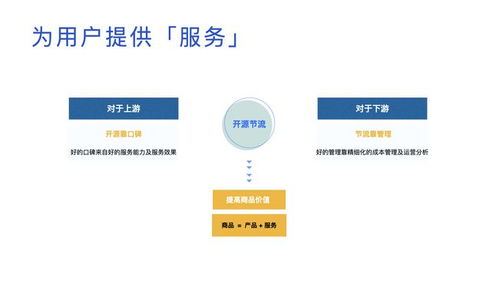 传统企业转型利器 产品 服务 解决方案