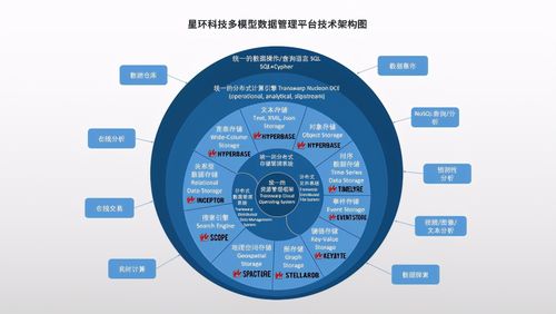 全面升级星环科技基础软件再升级赋能数字中国建设