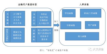 BATJ互联网消费信贷产品创新及业务启迪