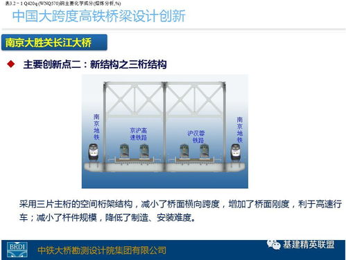 精品图文 中国大跨度高铁桥梁设计创新