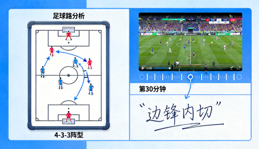 足球战术板与比赛录像分析场景